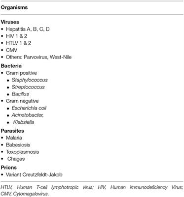 Blood Conservation and Hemostasis Management in Pediatric Cardiac Surgery